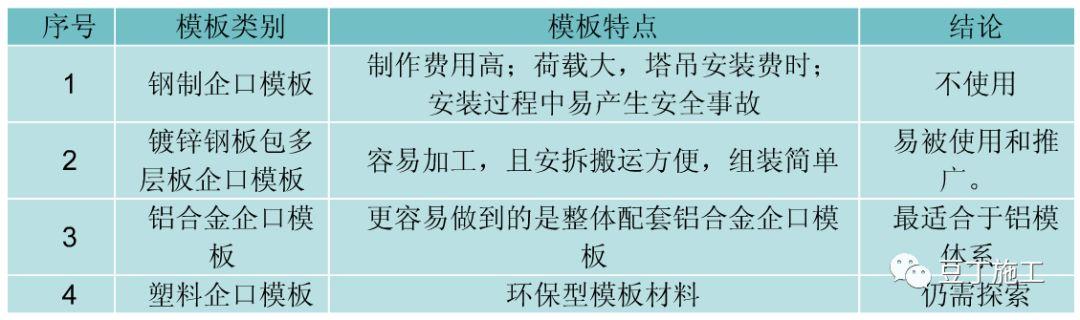 建筑外门窗企口这样施工，结构形成挡水台，物理上避免了渗漏隐患