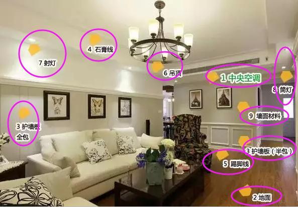 建材市场跑个底朝天, 整理2019最全主材清单+报价, 商家看到我都怕!