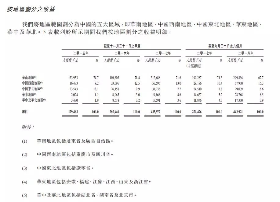 奥园健康赴港敲钟 母公司庇护下的高估值