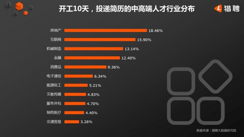 年年节后跳槽忙，地产圈今年流行“求稳定”？