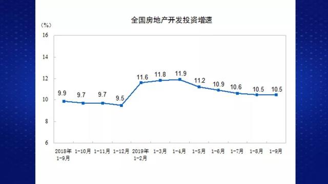 财经观察家 |冯科：多地楼市政策“松绑” 房地产的春天会来吗？