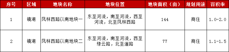 吐血整理！绍兴楼市年中报告来了！