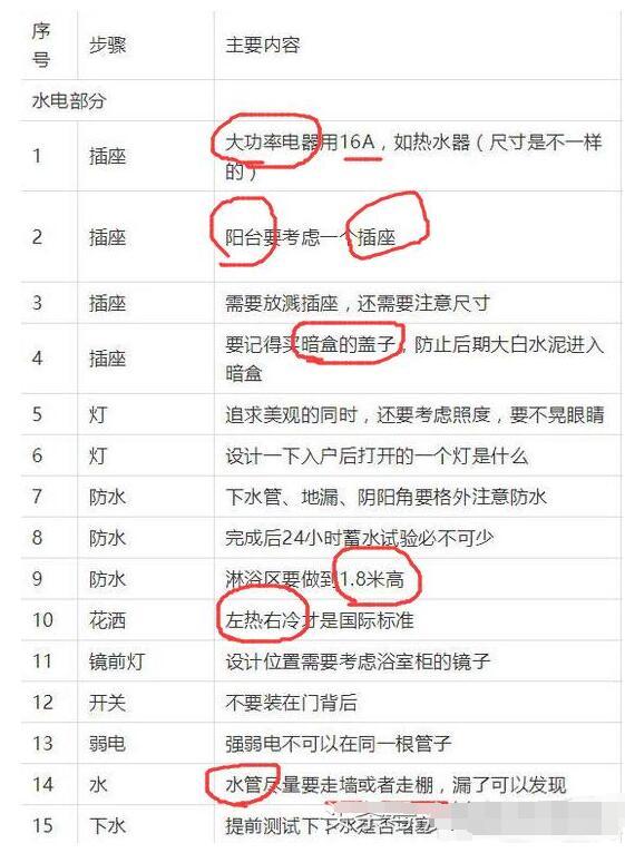 装修自己买材料？老师傅总结详细主材清单+选购技巧！被骗不存在