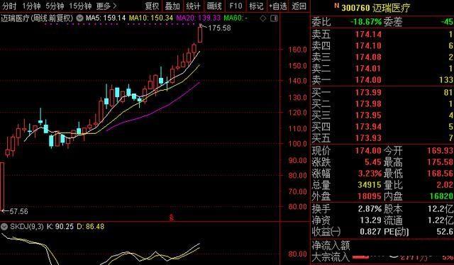 A股最牛独角兽诞生！上市3天开板，22万小散甩卖，如今已完成翻倍！