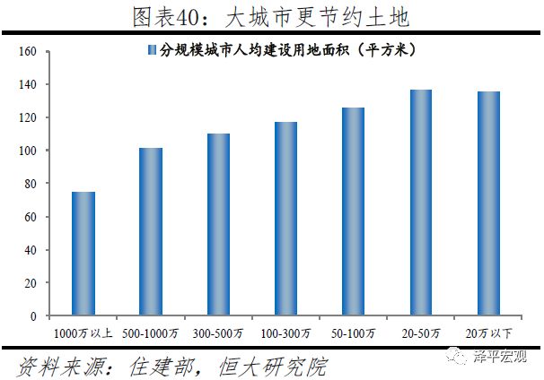 2019中国城市发展潜力排名：深北上广稳居前四名