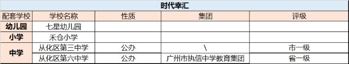 “1字头”即可锁定学区房！价值低洼在从化