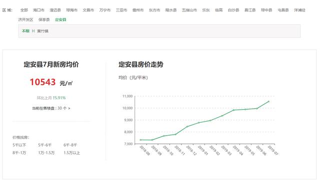 下半年如何在海南买房？挑选这些区域，趁早入手就是了