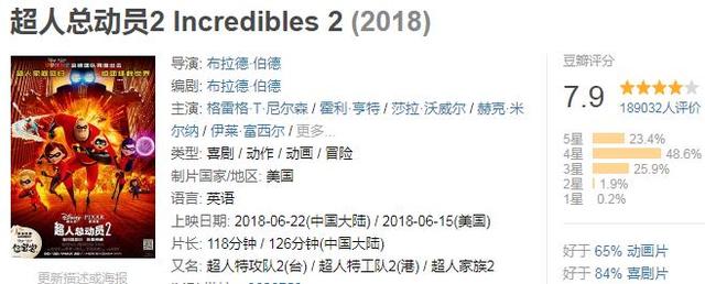 【北美】全球票房超过10亿美金的电影,你看过几部?