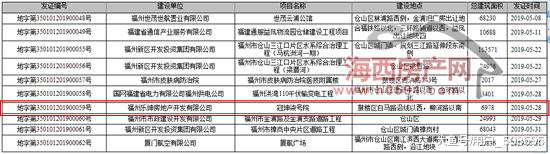 鼓楼再添神秘楼盘“冠坤柒号院”，楼面价16809元/㎡！