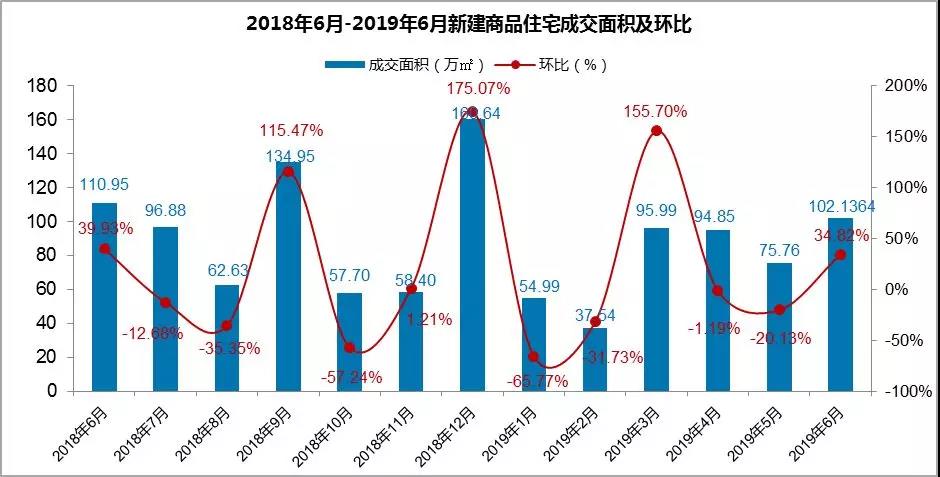 跌！广州房价连跌九个月，楼市下半场严管基调仍然不变？