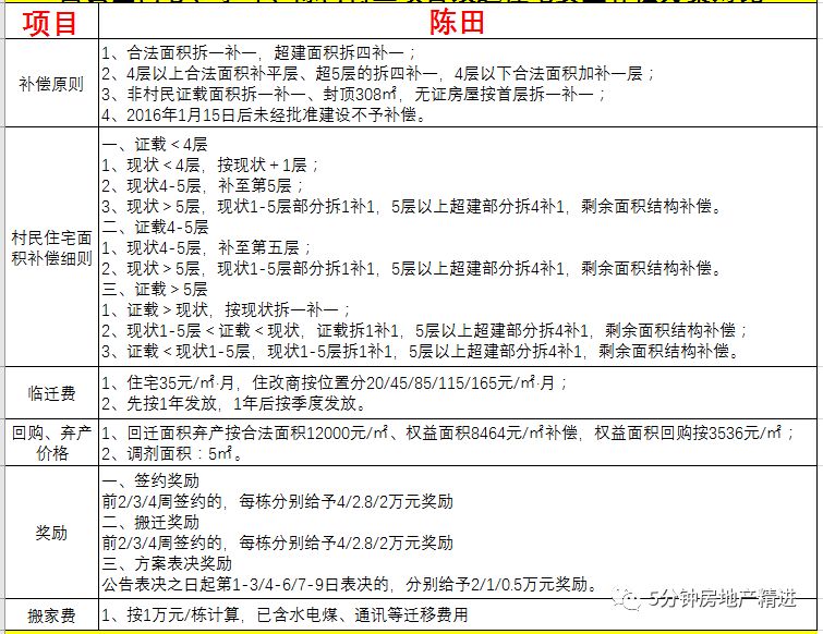 独家|最高补5层！2.5万/平！广钢鹤洞拆补方案曝光，房价5万+