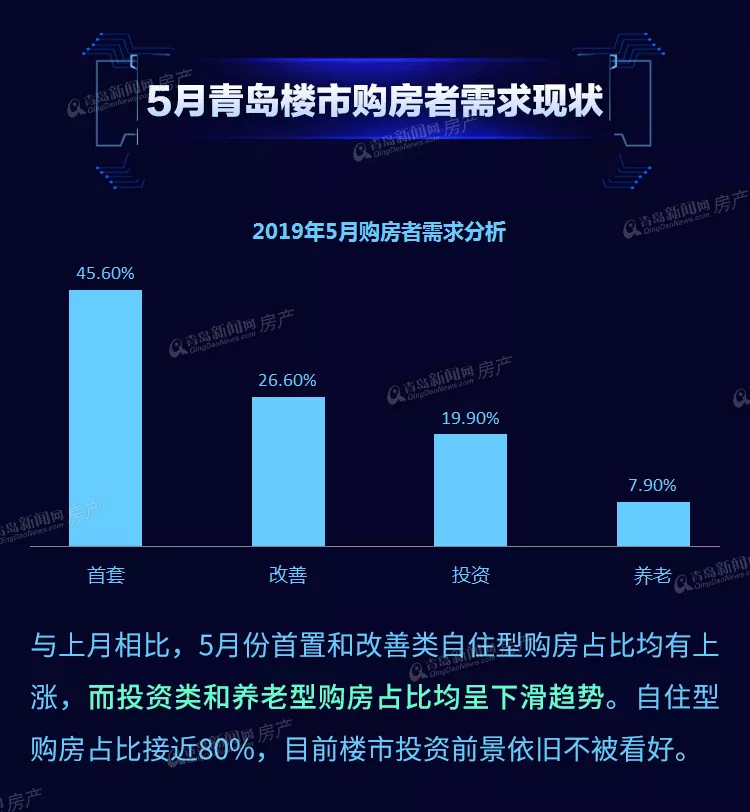年轻人转战西海岸和高新区等近郊买房！看完这份白皮书沉默了~