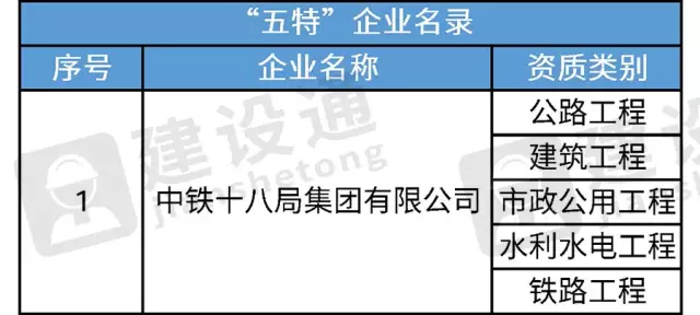 “五特”“四特”“三特”“双特”企业名单（截至2019年4月底）