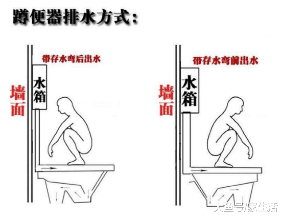 卫生间用蹲坑，到底蹲哪一边才是头？用错冲不掉那就尴尬了