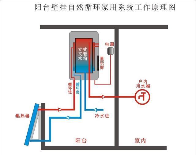 有了这种太阳能，谁还装电热水器，节能环保，高层住户都能装！