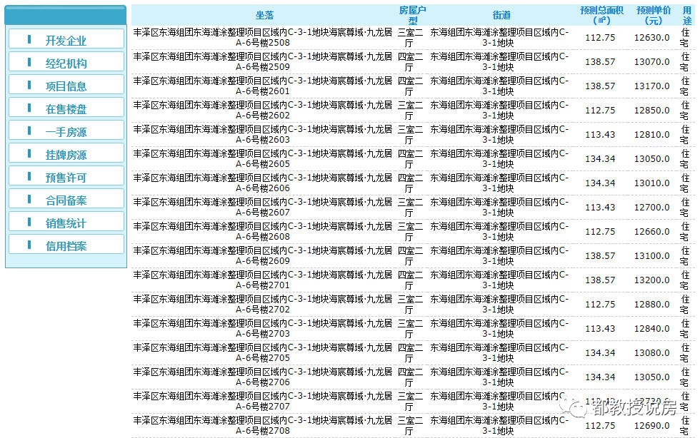 泉州市区楼市现状简评，碧桂园凤凰岛性价比如何？