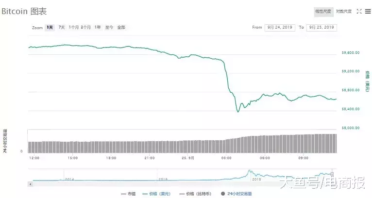 我消灭你，与你无关！谷歌实现量子霸权，却先把比特币拉下水