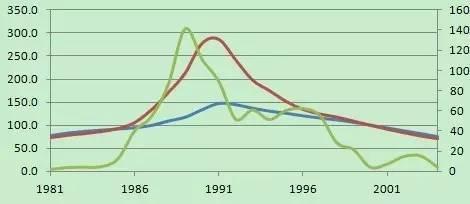 在损失1500万亿的前一夜, 日本人仍在疯狂地买房!