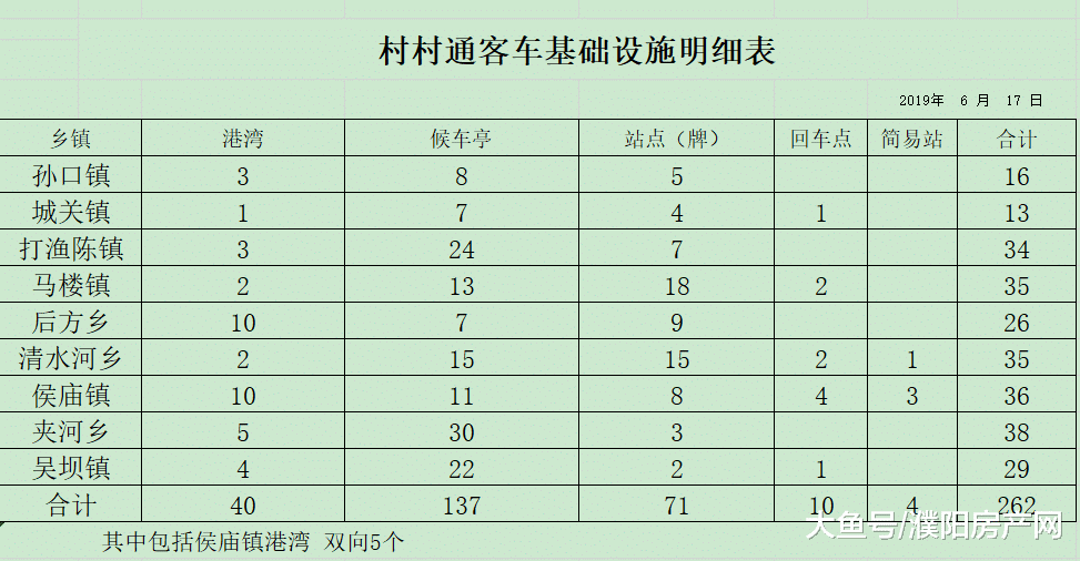 好消息！濮阳这个县通公交车啦，还能免费试乘！