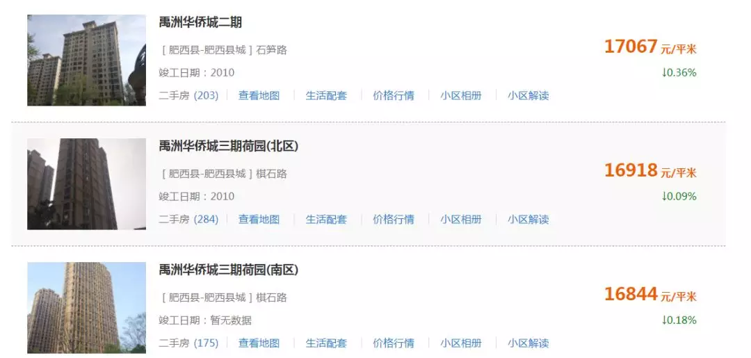 肥西二手房惨烈！ 投资客套牢，二手房门店月均成交1套！中介：干不下去了