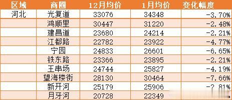 年终盘点丨低迷的2019，天津抗跌的板块在哪？