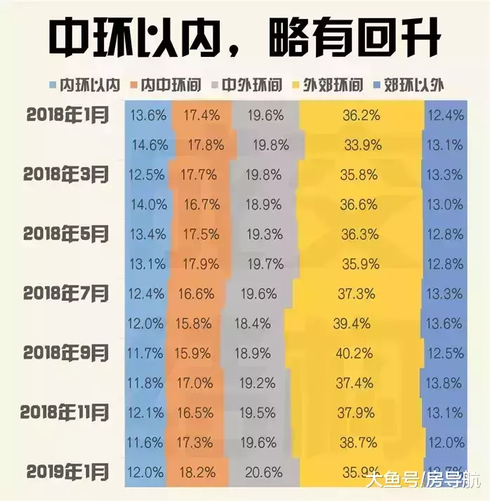 【二手房月報】一個不注意，1月市場量要重回2018年巔峰了