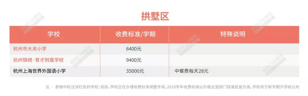 2019年杭州市民办小学学费最新出炉，有学校每学期7.8万