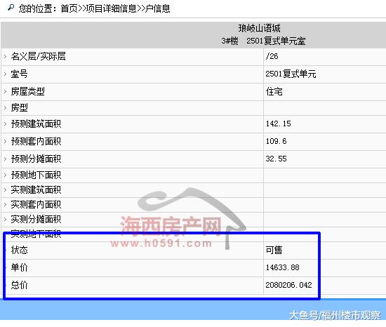 马尾两个楼盘206套住宅“领证”，1楼单价10001元/㎡