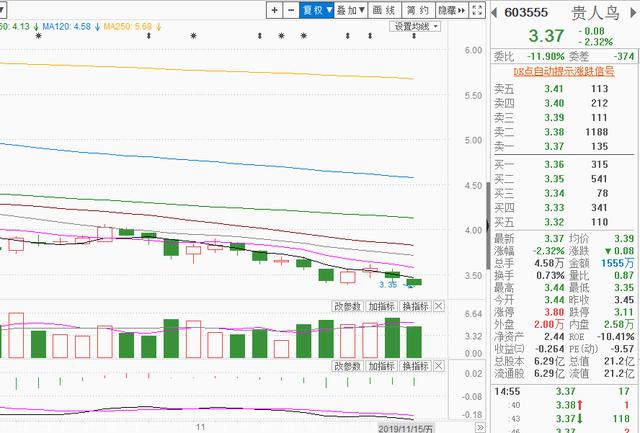 A股“体育品牌第一股”陨落！400亿市值蒸发近90%，股民：撤