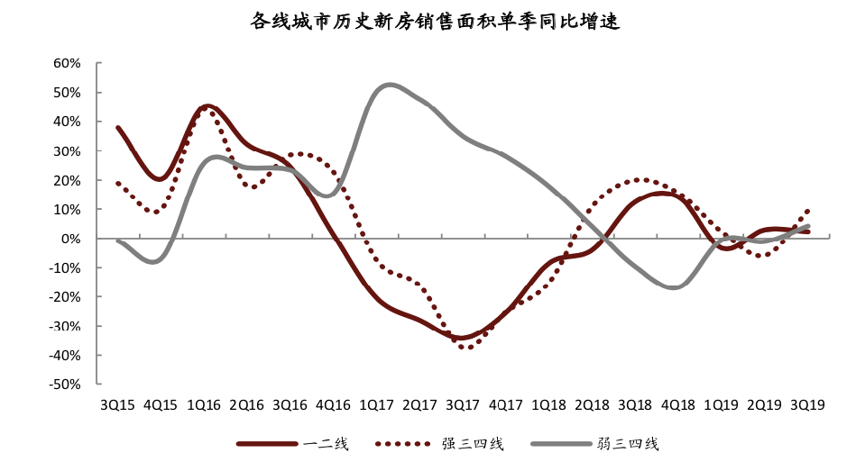第一建闻 | 房企三季报：韧性和分化背后充满考验