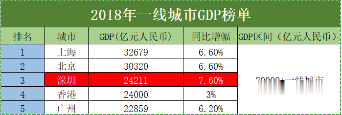 中央文件点名！深圳迎来历史性发展机遇，入局顶级湾区豪宅的机会来了！