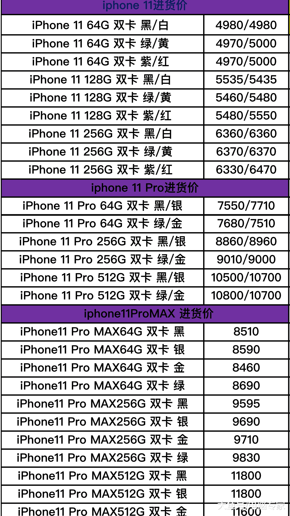 最新最全的苹果品牌手机进货价格大曝光,看看手机店赚你多少钱?