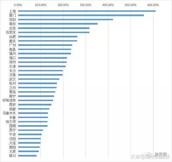 月入8千，沒錢租房，75%返鄉剛需盯上三四線城市！
