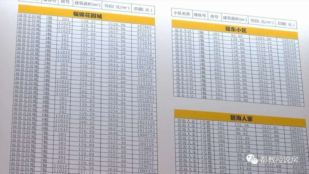 福建房价两三千，二三十万买三房——这是做梦还是现实？