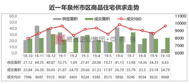 福建重点城市房价地图：哪里的房价在逆势上涨？