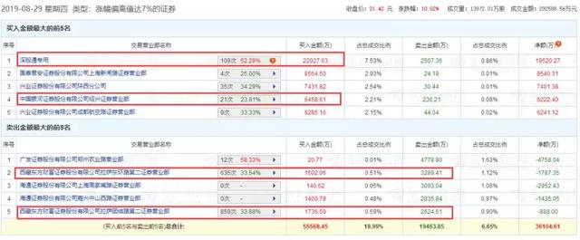 下一只10倍股，已经呼之欲出！小散：现在只能看个热闹了！