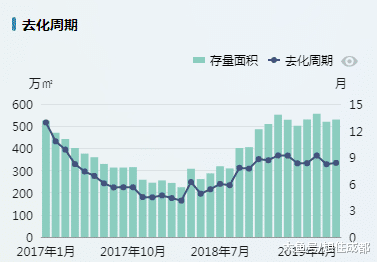 二手房存量刷新，购房者对楼市的信心，持续走低