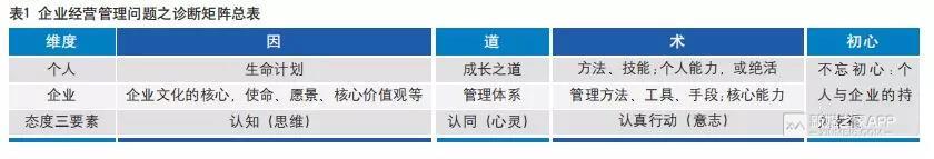 如何消除管理体系带来的痛苦？