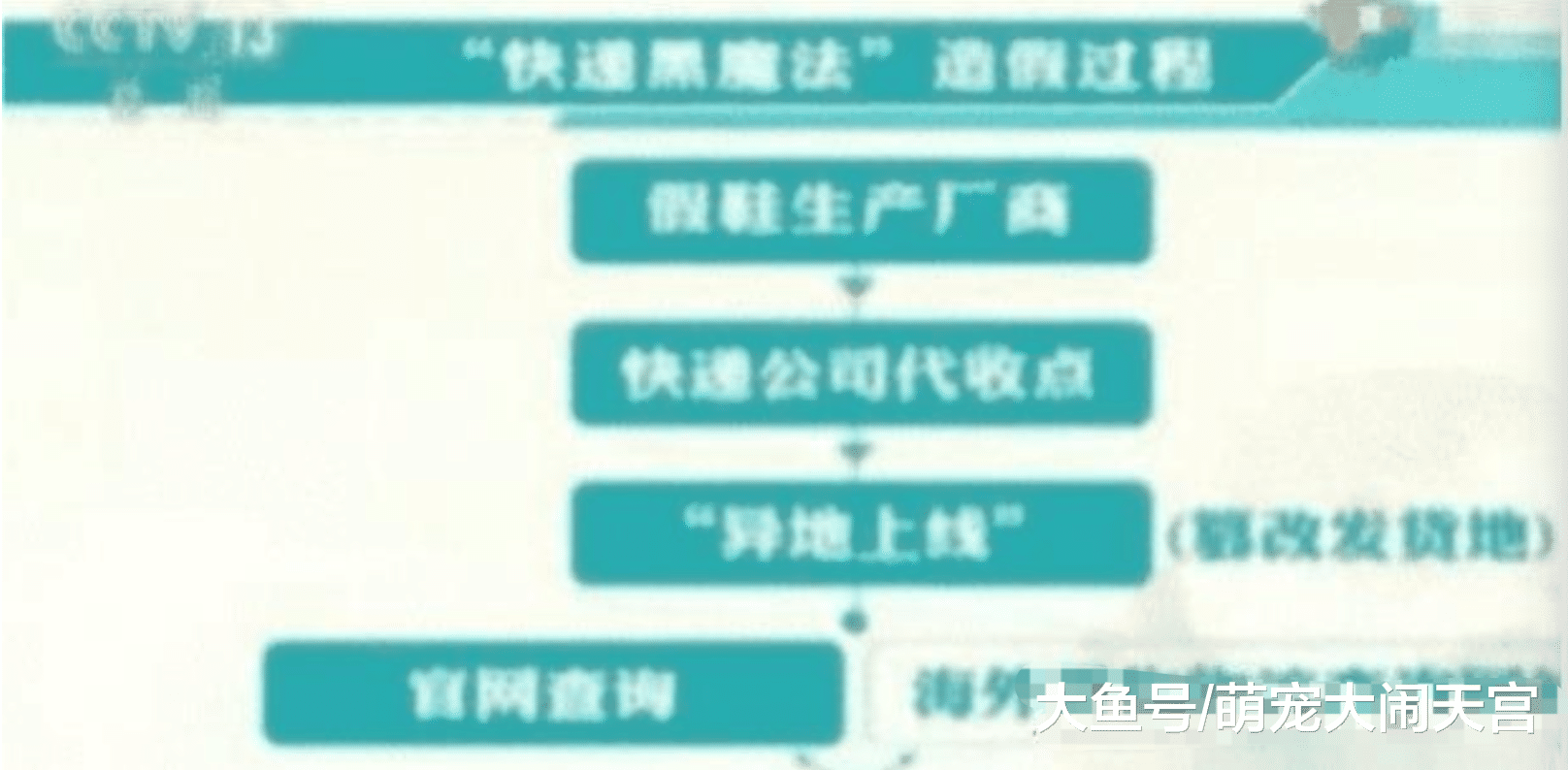 央视曝光！全是假货，没有一件真品！很多人还在毫不知情疯狂买入！