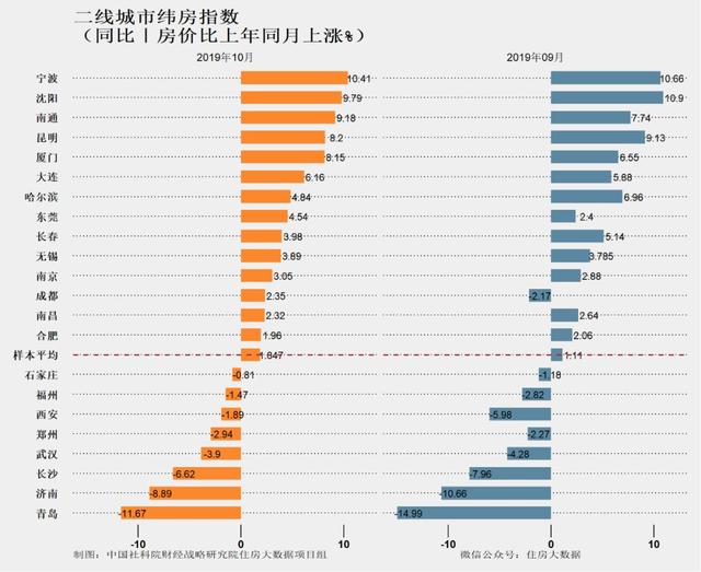 社科院报告预警：青岛房价三个月内有下跌…你怎么看？