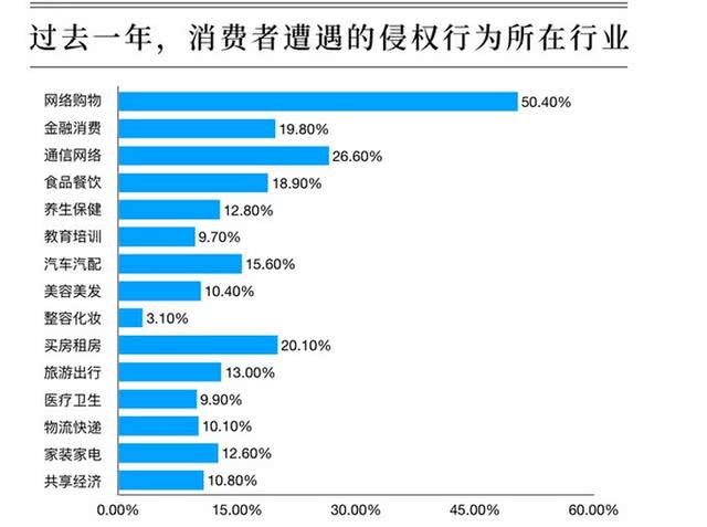 房贷利率下调，楼市利好不断，房企却调低2019销售目标？