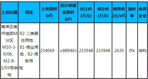 铁柱看盘日记！南坪这个“倒挂”网红盘，到底值不值得买？
