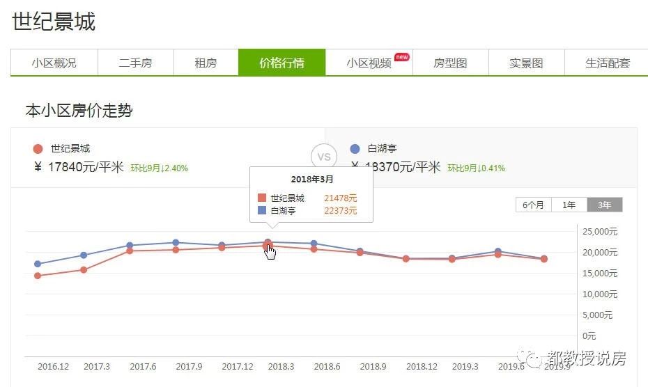 福州城南房价跌破2万，高楼林立未来何处是底？