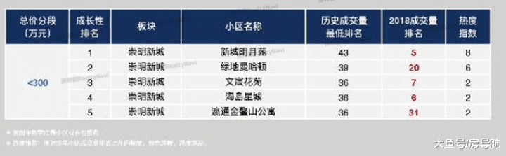 上海最具热度的小区集锦! (收录版)