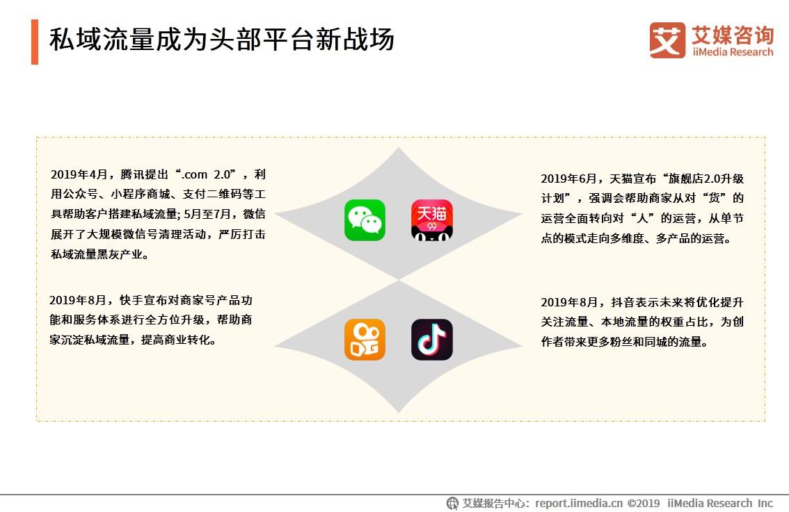 艾媒报告|2019中国私域流量现状剖析及发展前景预判分析报告