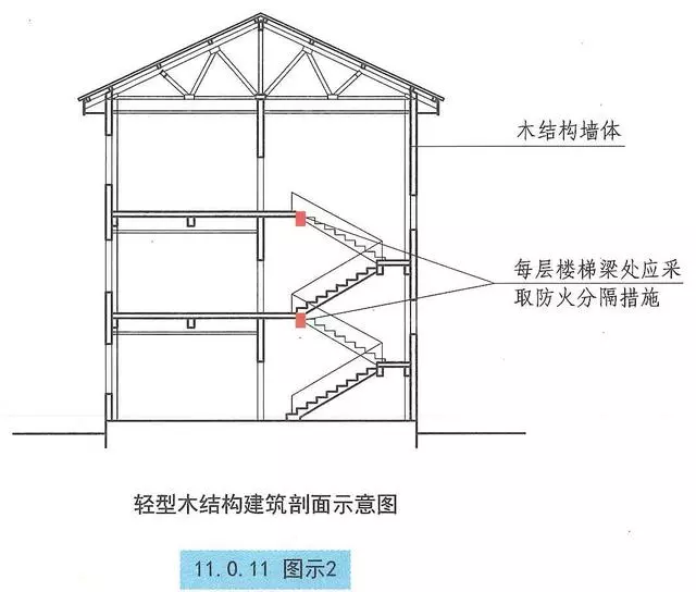 《建规》对木结构建筑的耐火等级、安全疏散、建筑构造等图示理解