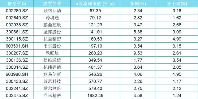 A股最全的无线耳机概念（名单），振幅大，股性活跃，股民：好股