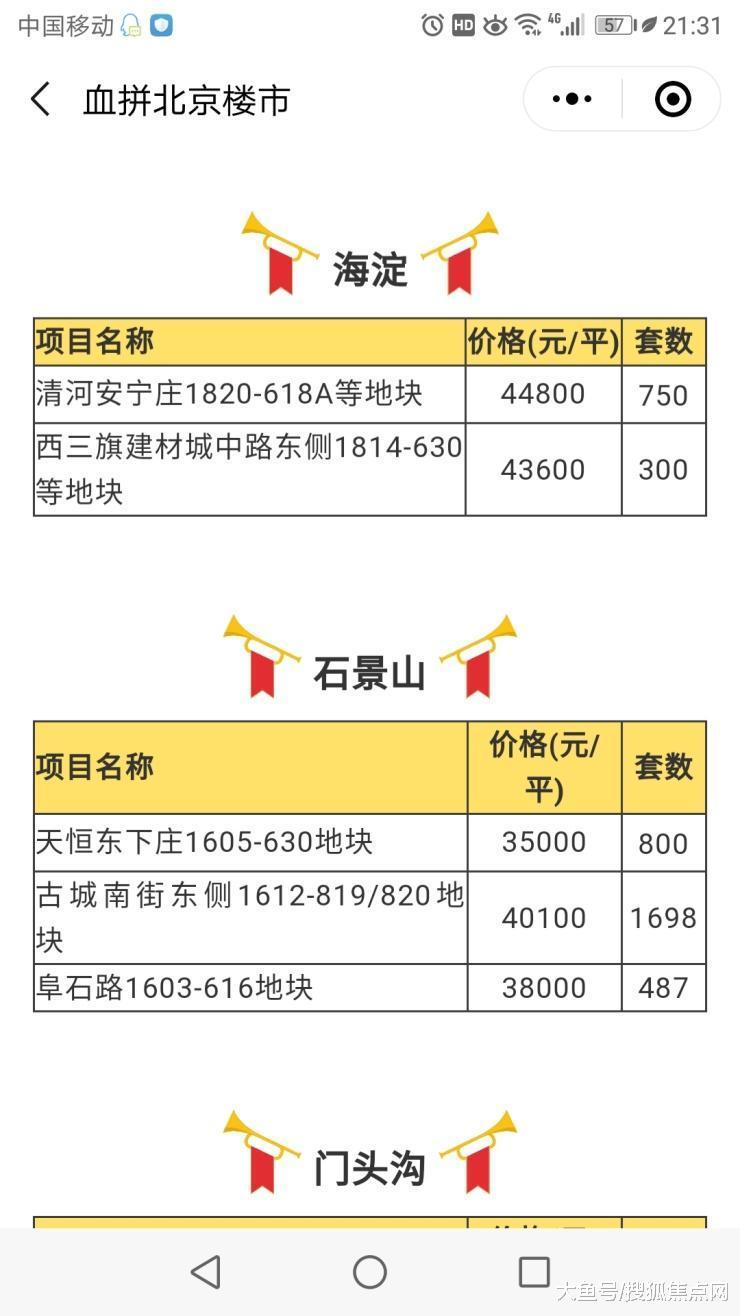 速看! 拼房帝整理2019最新共有产权房50000套信息!