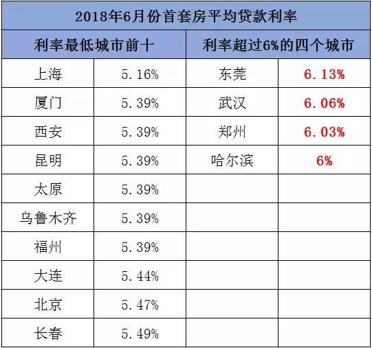 天平悄悄倾斜! 楼市正在“温水煮青蛙”