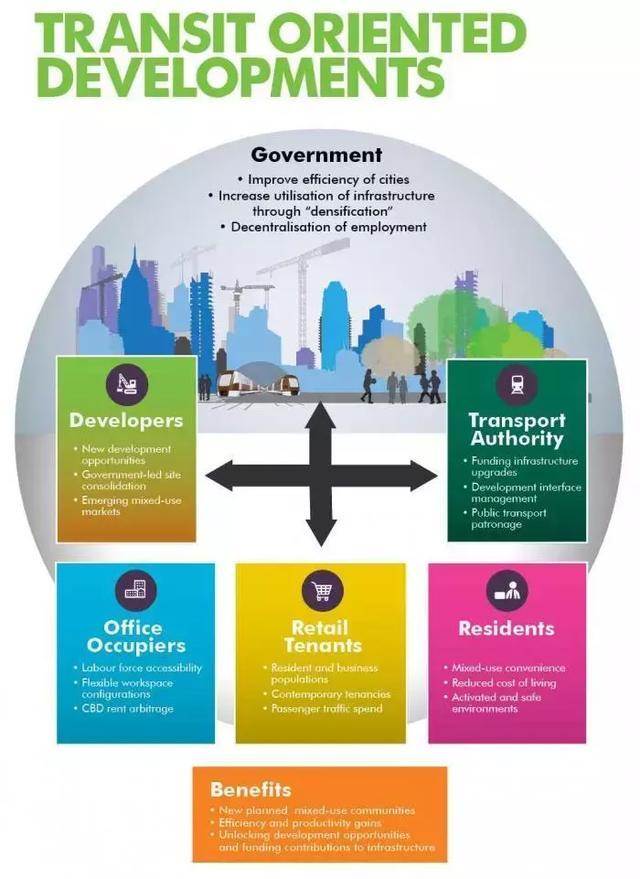 这样的设计谁不爱！盘点2019购物中心十大设计趋势